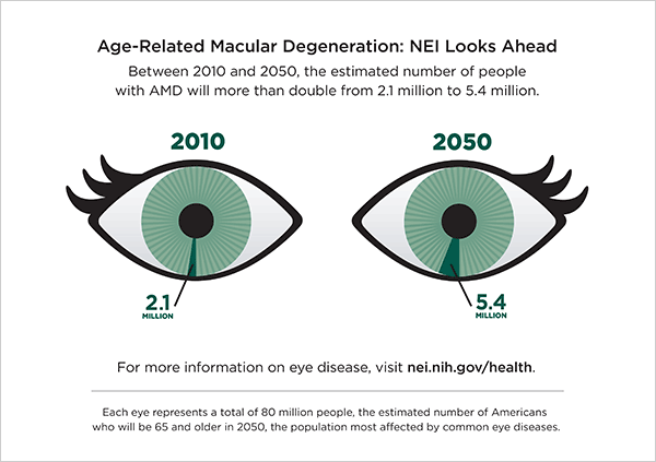  NEI Looks Ahead