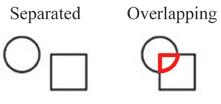 Two shapes separated on the left, and the same shapes overlapping on the right.