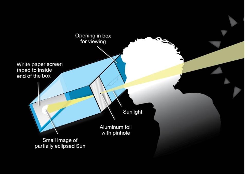 Illustration of a pinhole projector