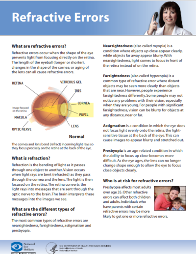 Refractive Errors thumbnail