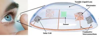 Scientists are designing an accommodating contact lens for presbyopia, a condition that tends to occur in one’s forties when a stiffening of the eye’s lens makes it difficult to focus on close objects. Many of the components for the contact lens – the sensors, electronics, solar cells – would be embedded along the edge of a flexible material. Credit: Hongrui Jiang, Ph.D., University of Wisconsin, Madison.