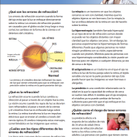 Los errors de refraccion thumbnail